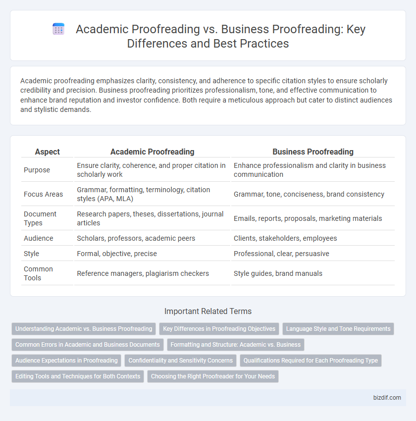 Academic Proofreading vs. Business Proofreading: Key Differences and Best Practices