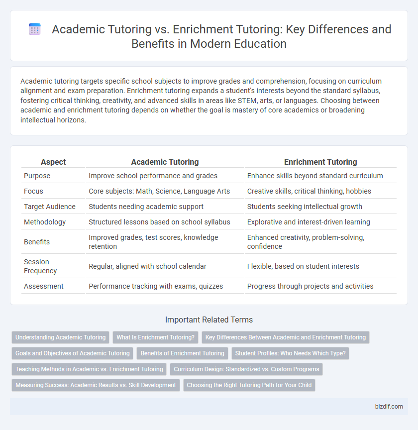 Academic Tutoring vs. Enrichment Tutoring: Key Differences and Benefits in Modern Education