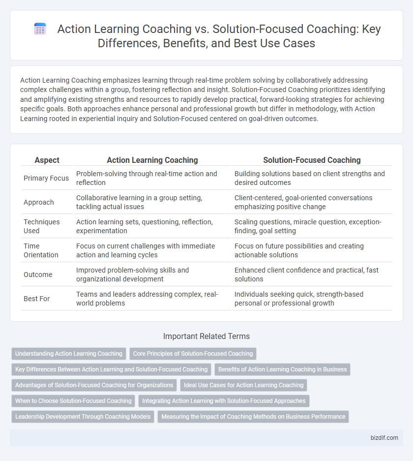 Action Learning Coaching vs. Solution-Focused Coaching: Key Differences, Benefits, and Best Use Cases