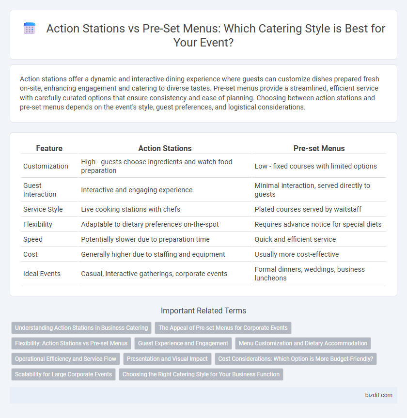 Action Stations vs Pre-Set Menus: Which Catering Style is Best for Your Event?