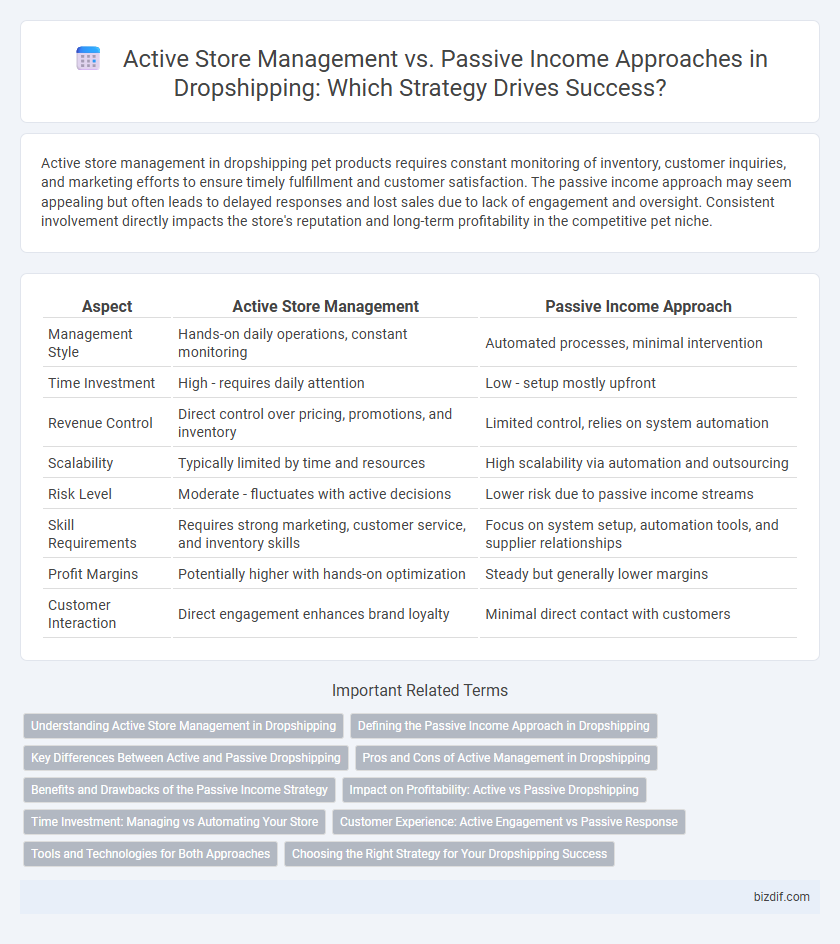 Active Store Management vs. Passive Income Approaches in Dropshipping: Which Strategy Drives Success?
