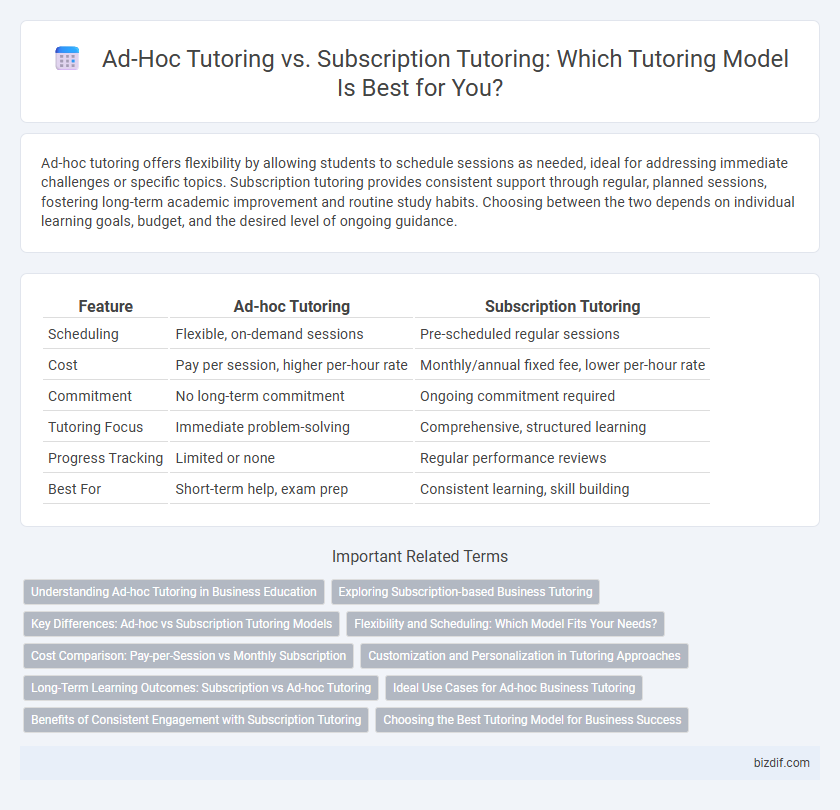 Ad-Hoc Tutoring vs. Subscription Tutoring: Which Tutoring Model Is Best for You?