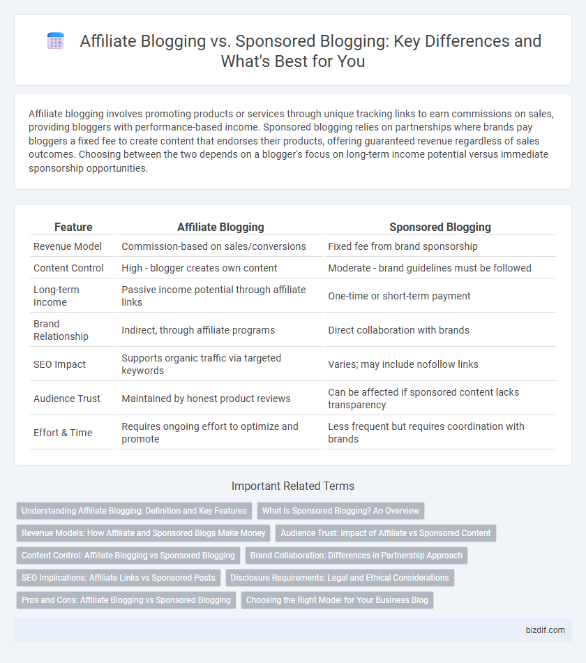Affiliate Blogging vs. Sponsored Blogging: Key Differences and What's Best for You