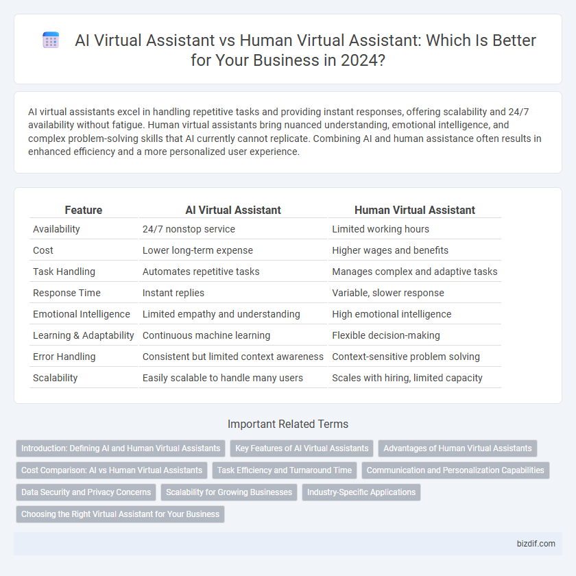 AI Virtual Assistant vs Human Virtual Assistant: Which Is Better for Your Business in 2024?