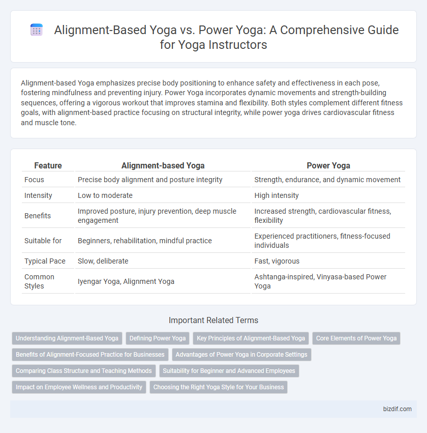 Alignment-Based Yoga vs. Power Yoga: A Comprehensive Guide for Yoga Instructors
