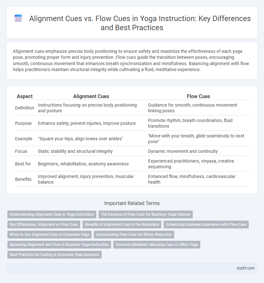 Alignment Cues vs. Flow Cues in Yoga Instruction: Key Differences and Best Practices