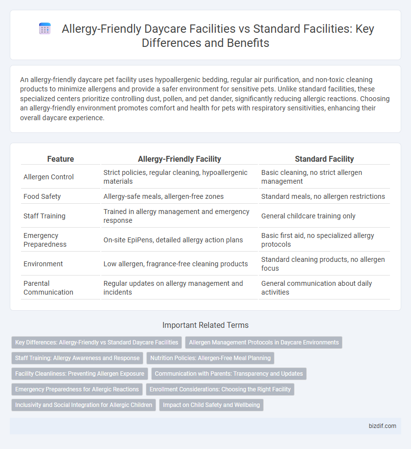 Allergy-Friendly Daycare Facilities vs Standard Facilities: Key Differences and Benefits