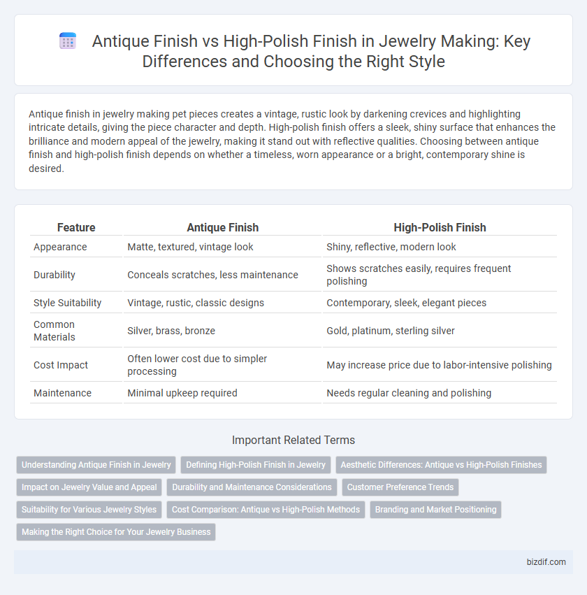 Antique Finish vs High-Polish Finish in Jewelry Making: Key Differences and Choosing the Right Style
