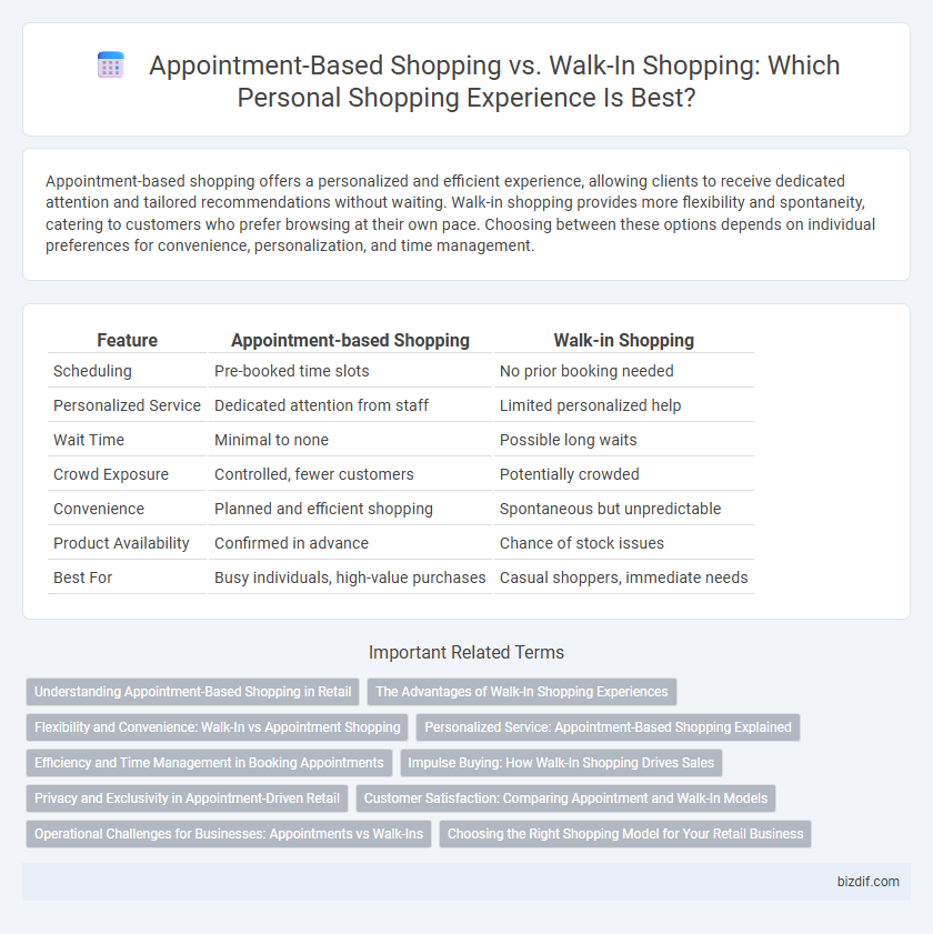 Appointment-Based Shopping vs. Walk-In Shopping: Which Personal Shopping Experience Is Best?