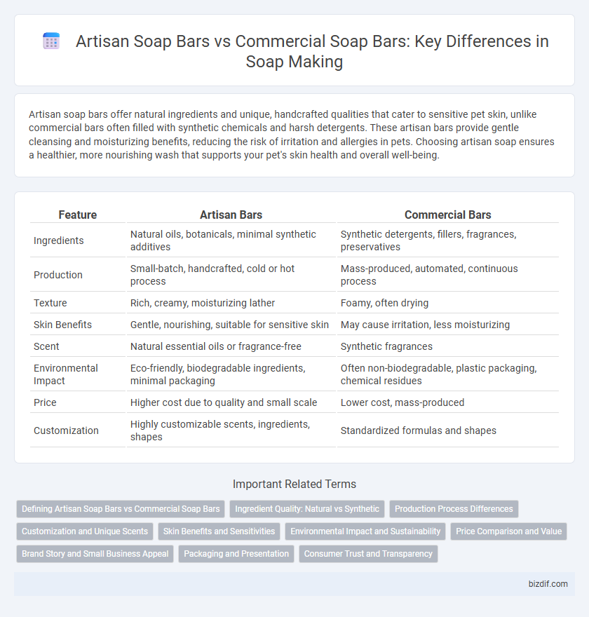 Artisan Soap Bars vs Commercial Soap Bars: Key Differences in Soap Making