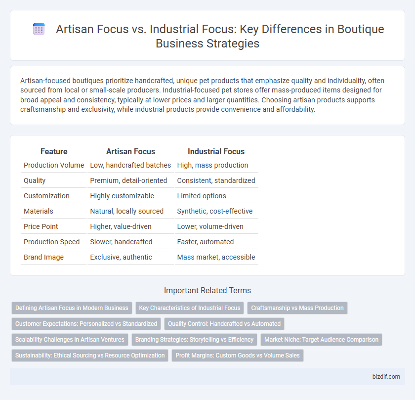 Artisan Focus vs. Industrial Focus: Key Differences in Boutique Business Strategies