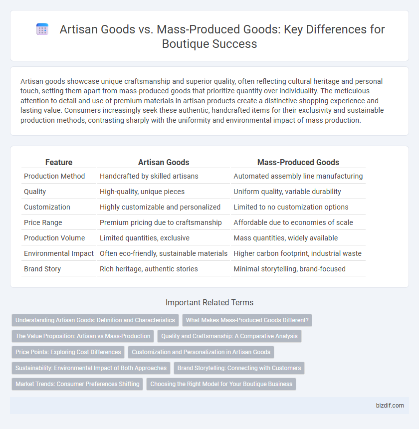 Artisan Goods vs. Mass-Produced Goods: Key Differences for Boutique Success