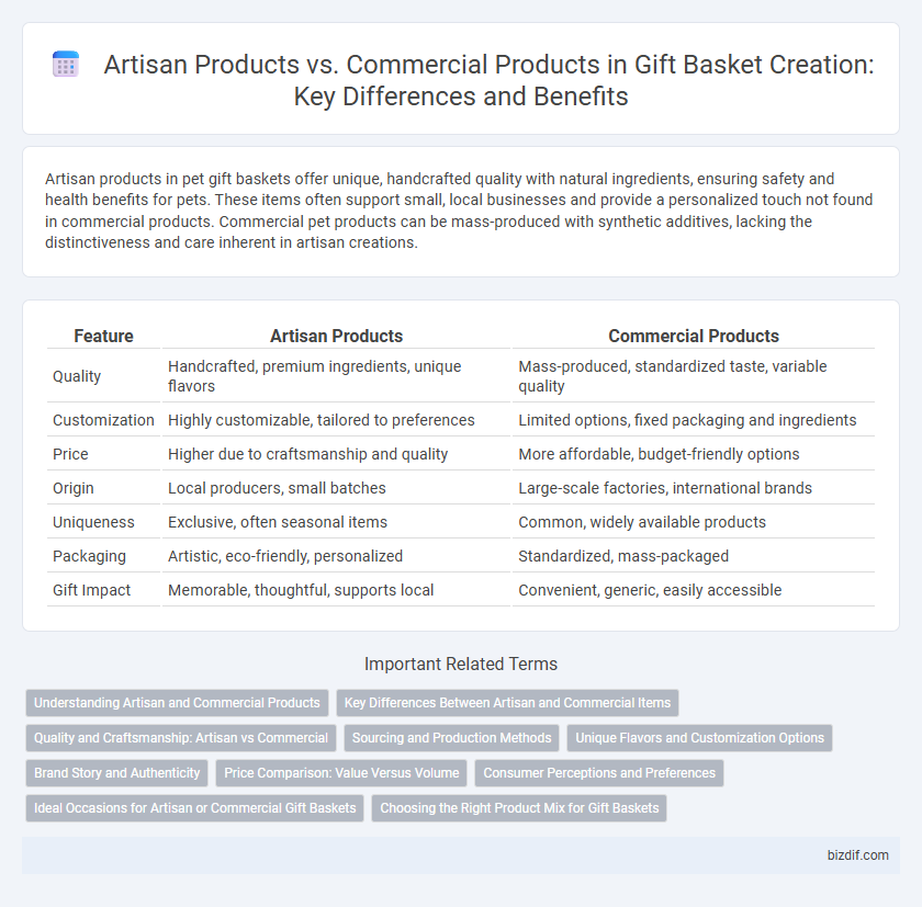 Artisan Products vs. Commercial Products in Gift Basket Creation: Key Differences and Benefits