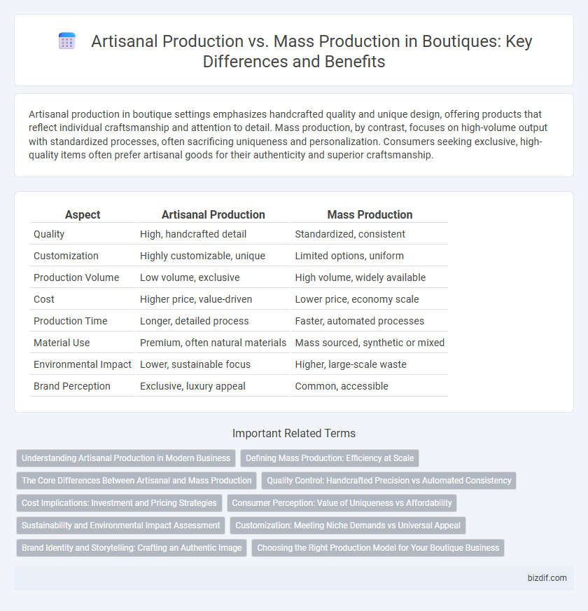 Artisanal Production vs. Mass Production in Boutiques: Key Differences and Benefits