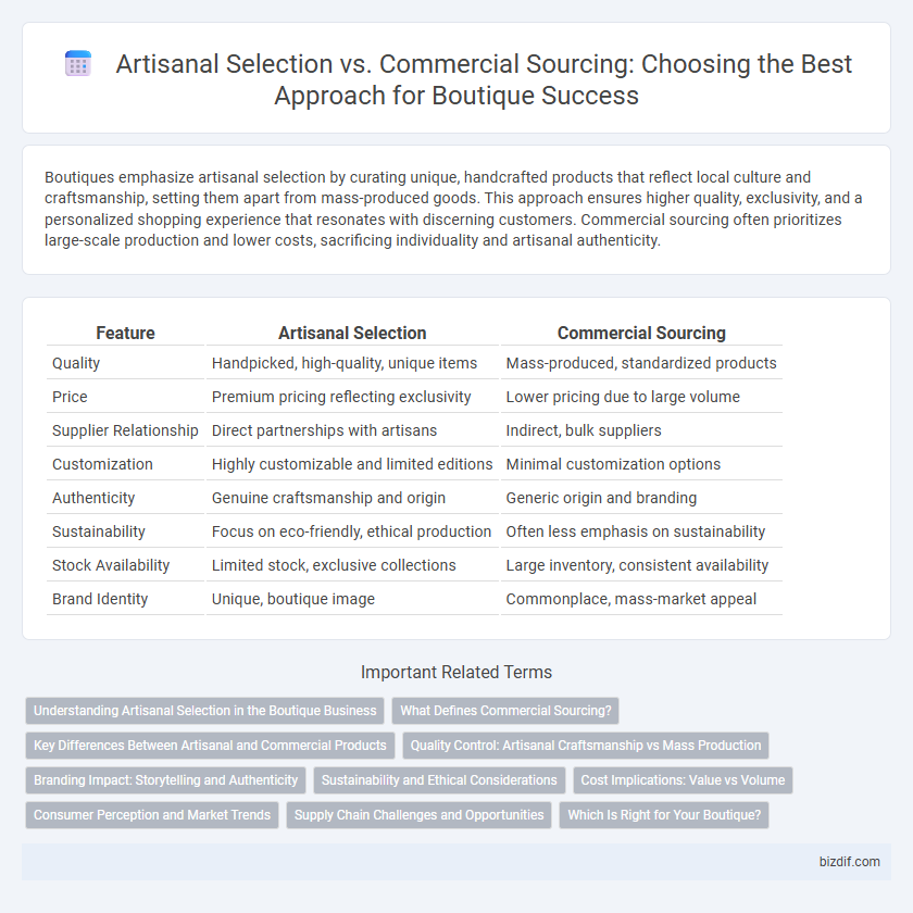 Artisanal Selection vs. Commercial Sourcing: Choosing the Best Approach for Boutique Success