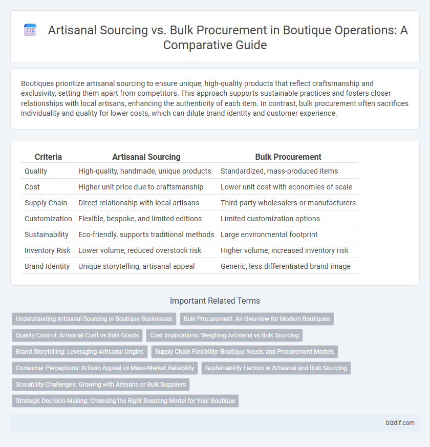 Artisanal Sourcing vs. Bulk Procurement in Boutique Operations: A Comparative Guide