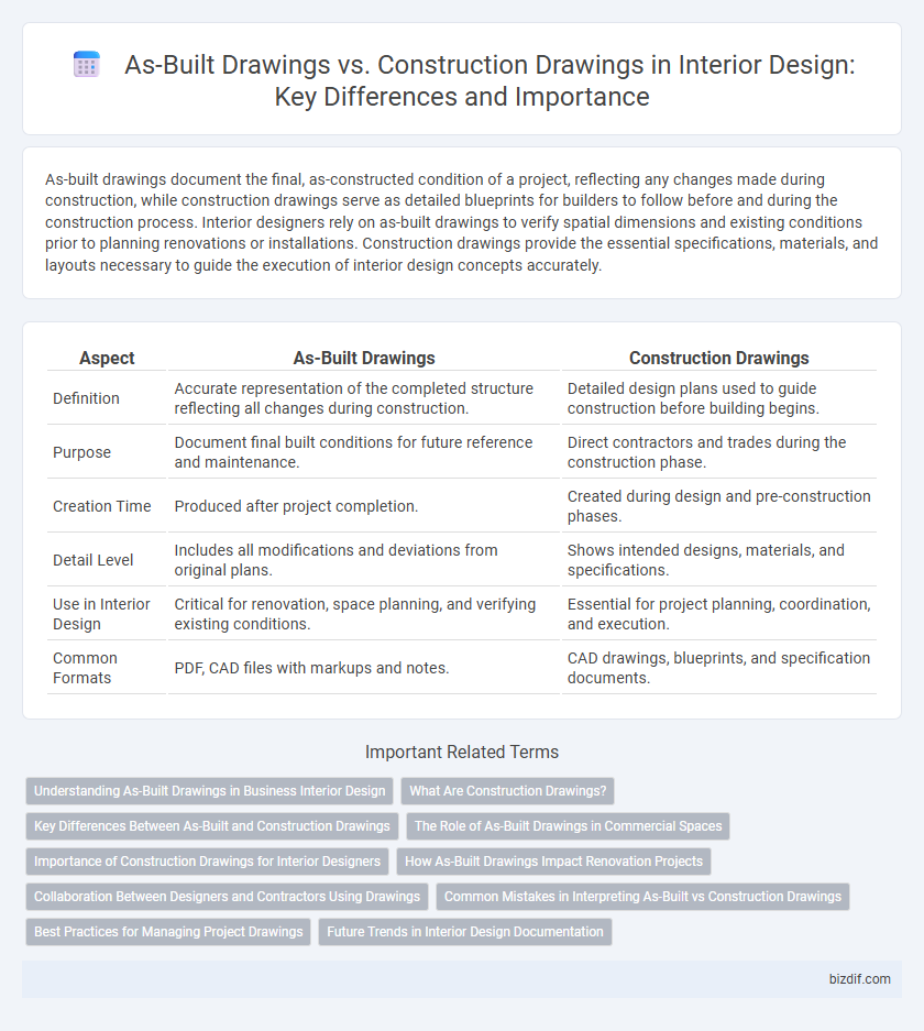 As-Built Drawings vs. Construction Drawings in Interior Design: Key Differences and Importance