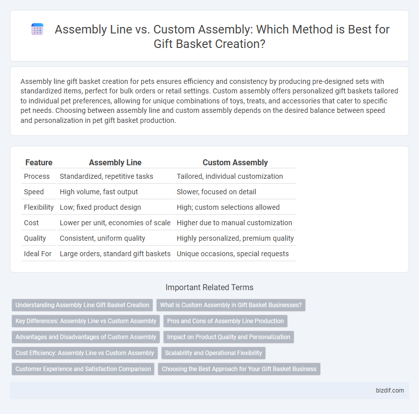 Assembly Line vs. Custom Assembly: Which Method is Best for Gift Basket Creation?