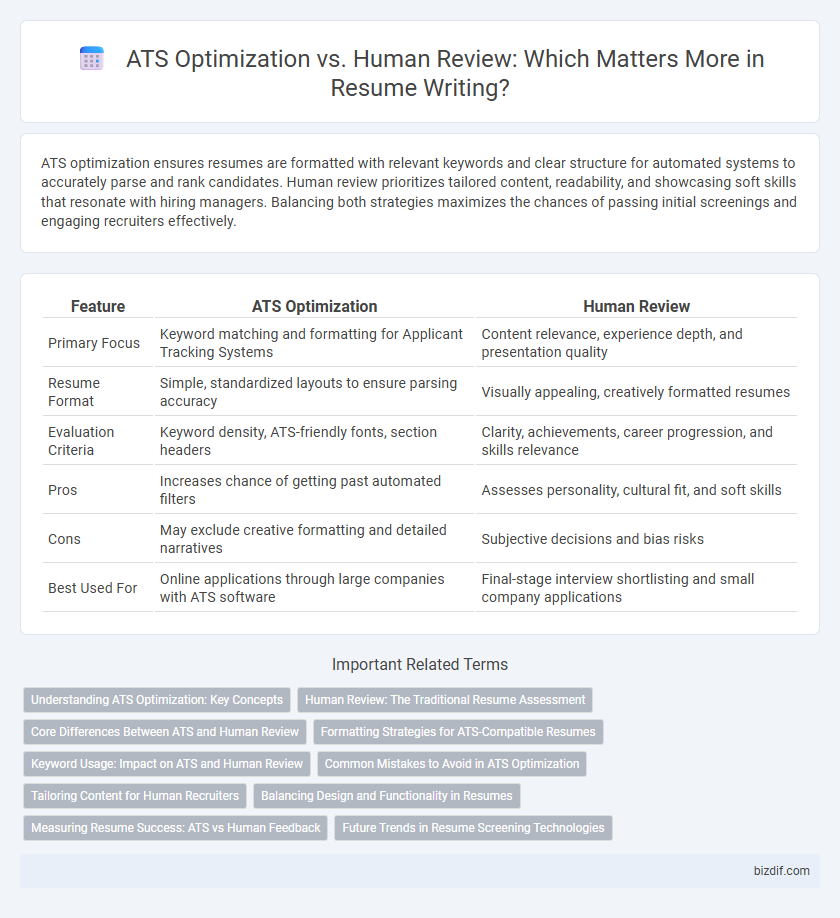 ATS Optimization vs. Human Review: Which Matters More in Resume Writing?