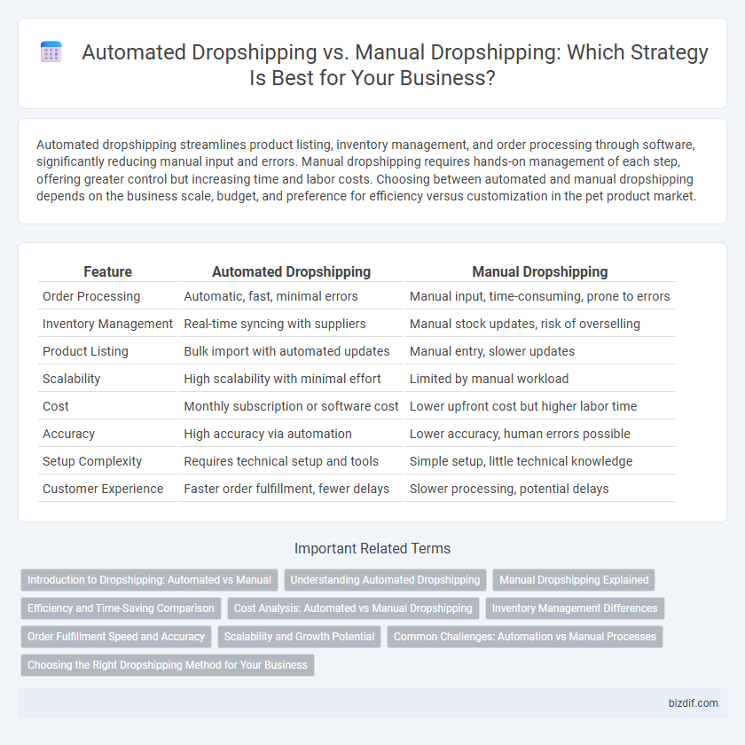 Automated Dropshipping vs. Manual Dropshipping: Which Strategy Is Best for Your Business?
