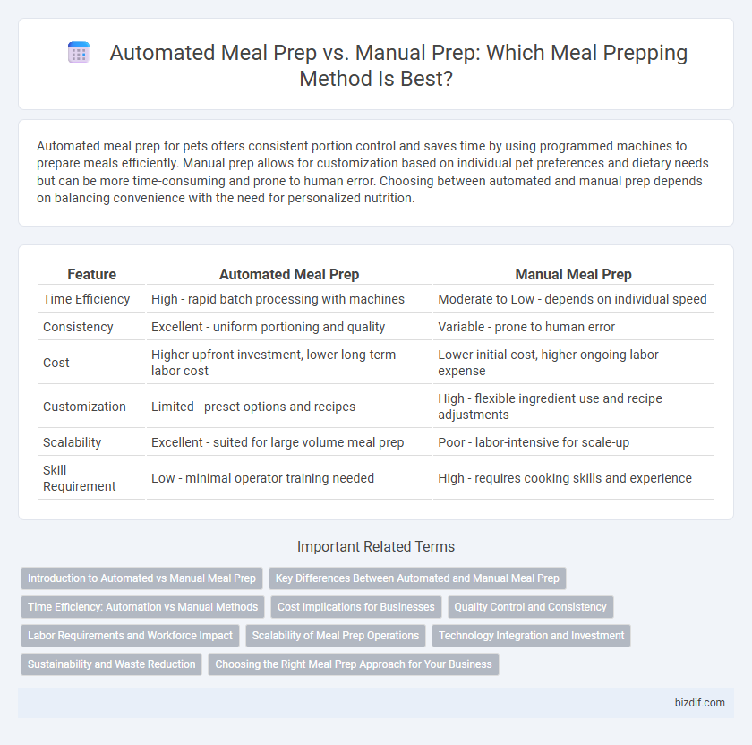 Automated Meal Prep vs. Manual Prep: Which Meal Prepping Method Is Best?