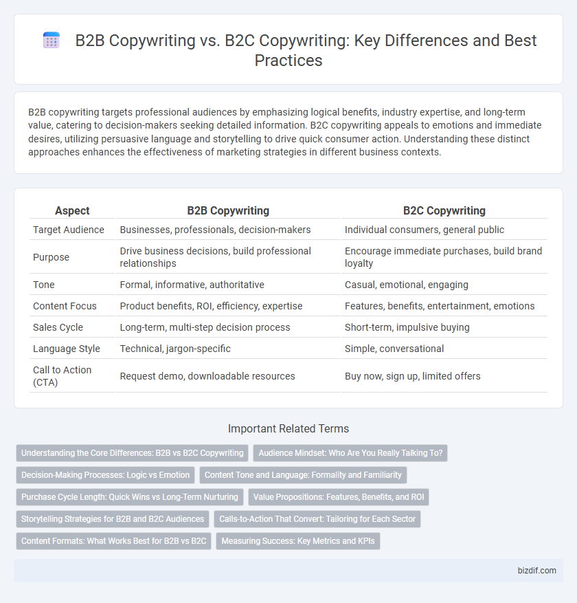 B2B Copywriting vs. B2C Copywriting: Key Differences and Best Practices