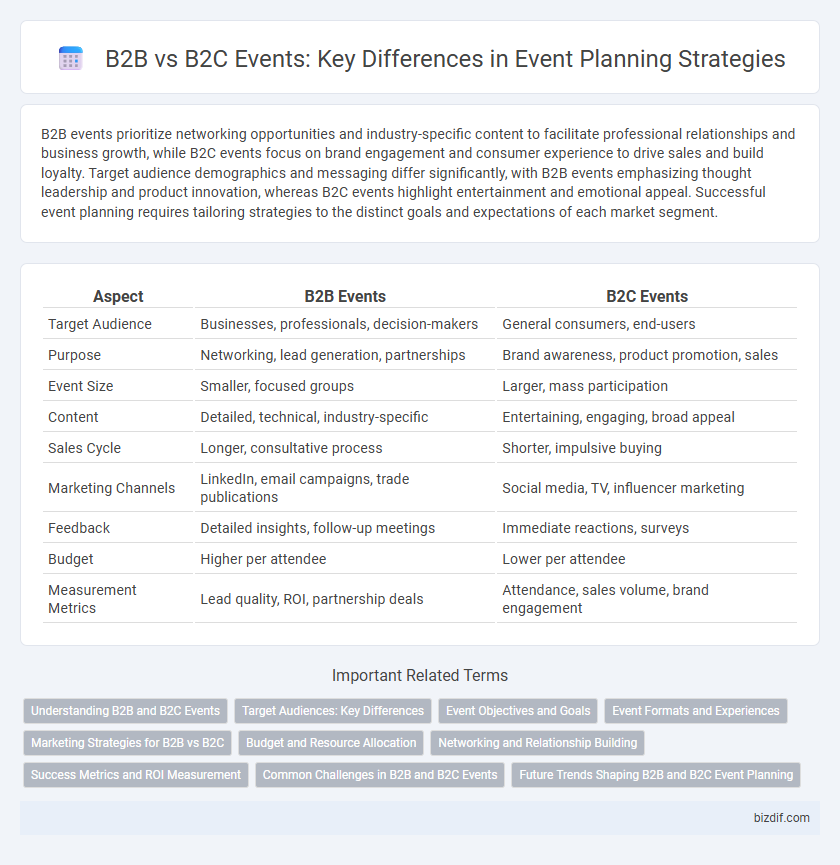 B2B vs B2C Events: Key Differences in Event Planning Strategies