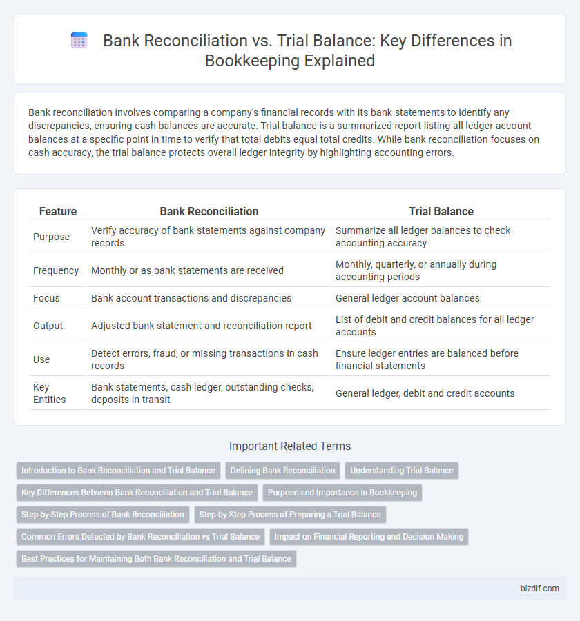 Bank Reconciliation vs. Trial Balance: Key Differences in Bookkeeping Explained