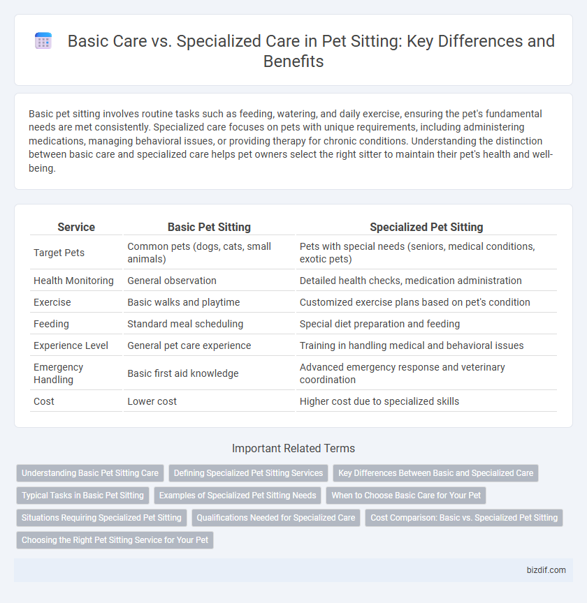 Basic Care vs. Specialized Care in Pet Sitting: Key Differences and Benefits