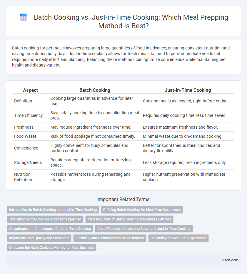 Batch Cooking vs. Just-in-Time Cooking: Which Meal Prepping Method Is Best?