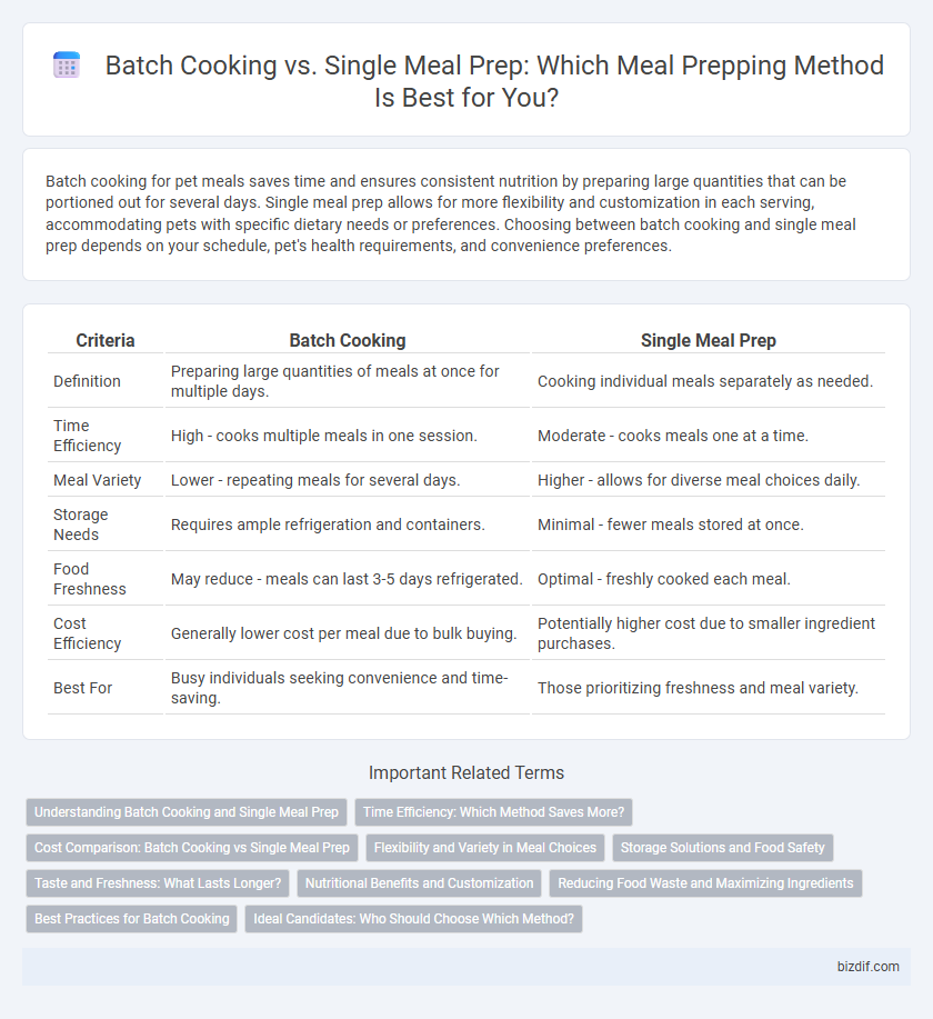 Batch Cooking vs. Single Meal Prep: Which Meal Prepping Method Is Best for You?