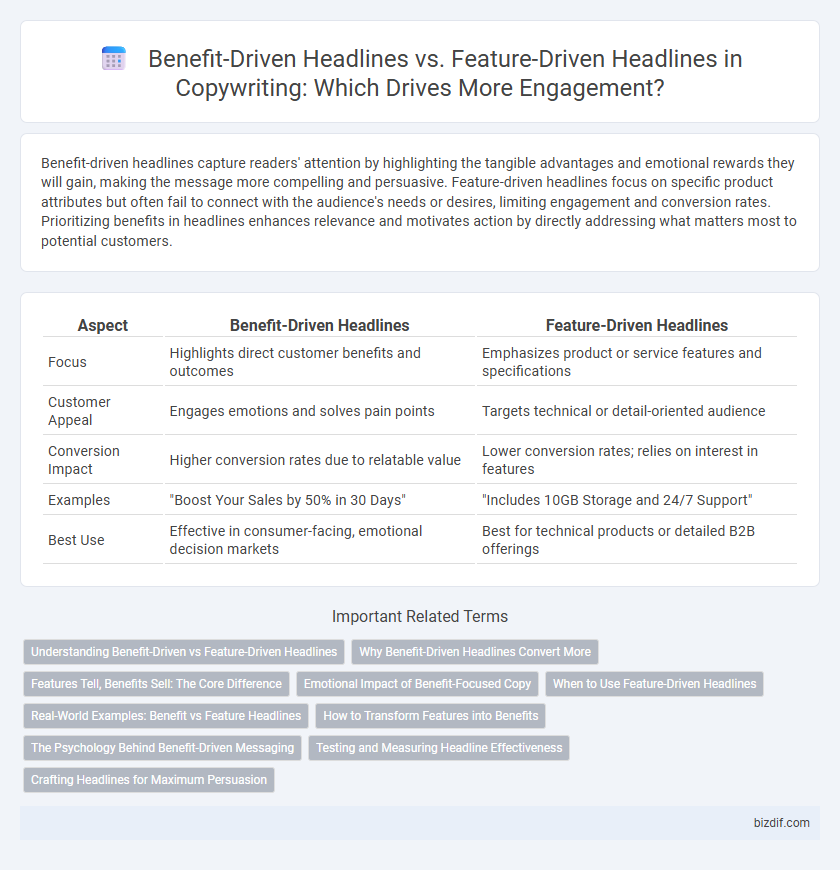Benefit-Driven Headlines vs. Feature-Driven Headlines in Copywriting: Which Drives More Engagement?