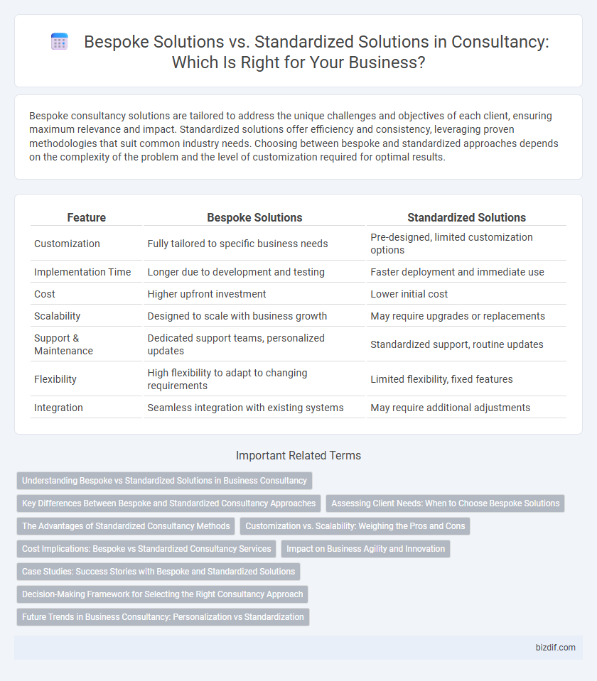 Bespoke Solutions vs. Standardized Solutions in Consultancy: Which Is Right for Your Business?