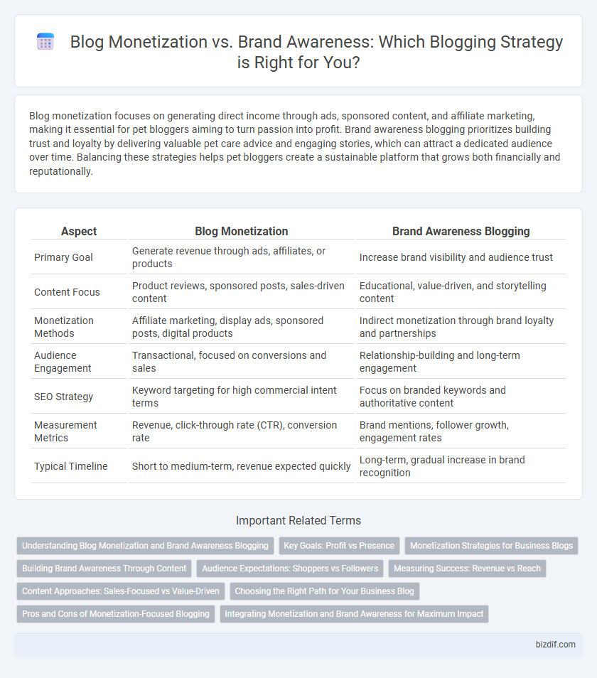 Blog Monetization vs. Brand Awareness: Which Blogging Strategy is Right for You?