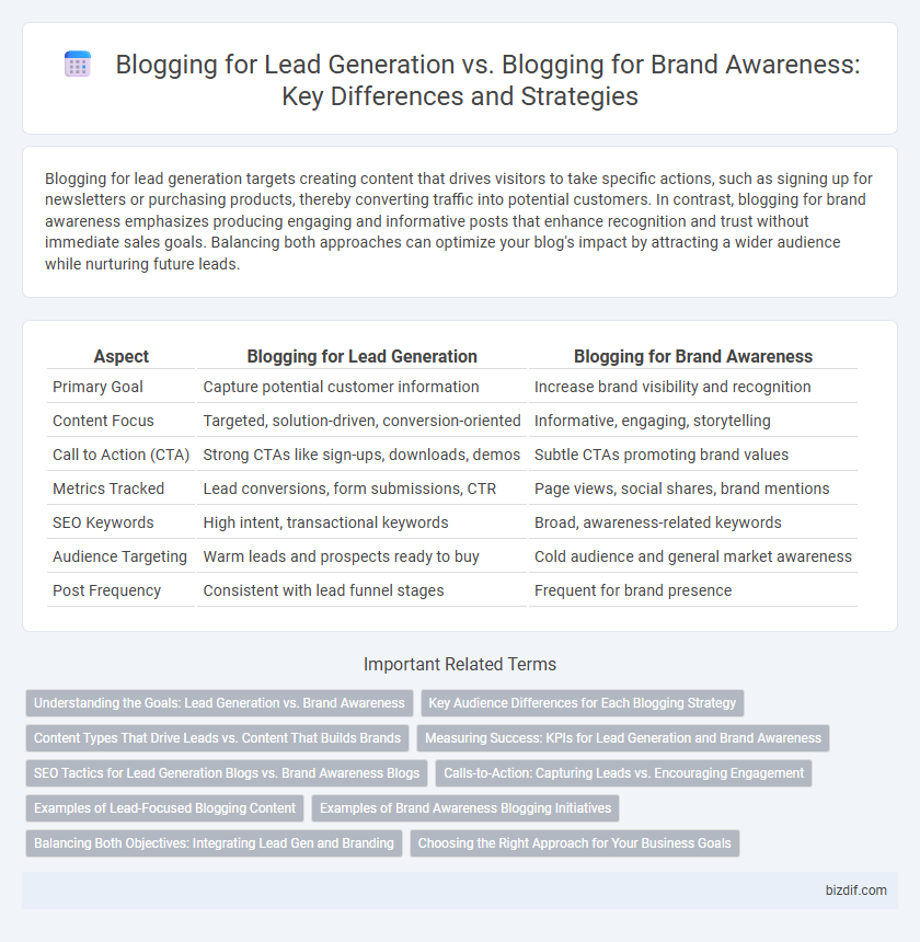 Blogging for Lead Generation vs. Blogging for Brand Awareness: Key Differences and Strategies