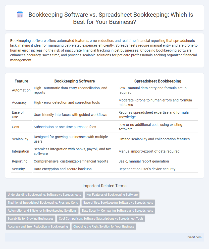 Bookkeeping Software vs. Spreadsheet Bookkeeping: Which Is Best for Your Business?