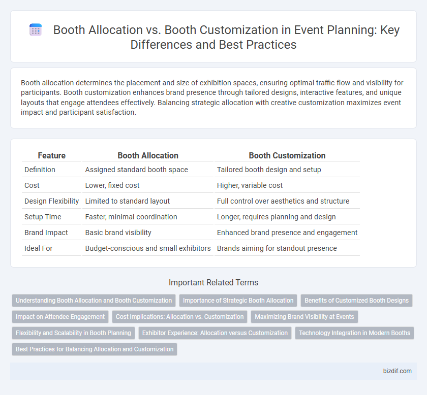 Booth Allocation vs. Booth Customization in Event Planning: Key Differences and Best Practices