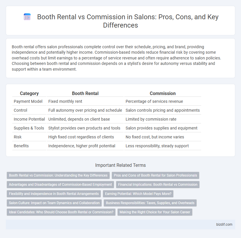 Booth Rental vs Commission in Salons: Pros, Cons, and Key Differences