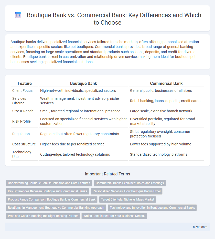 Boutique Bank vs. Commercial Bank: Key Differences and Which to Choose