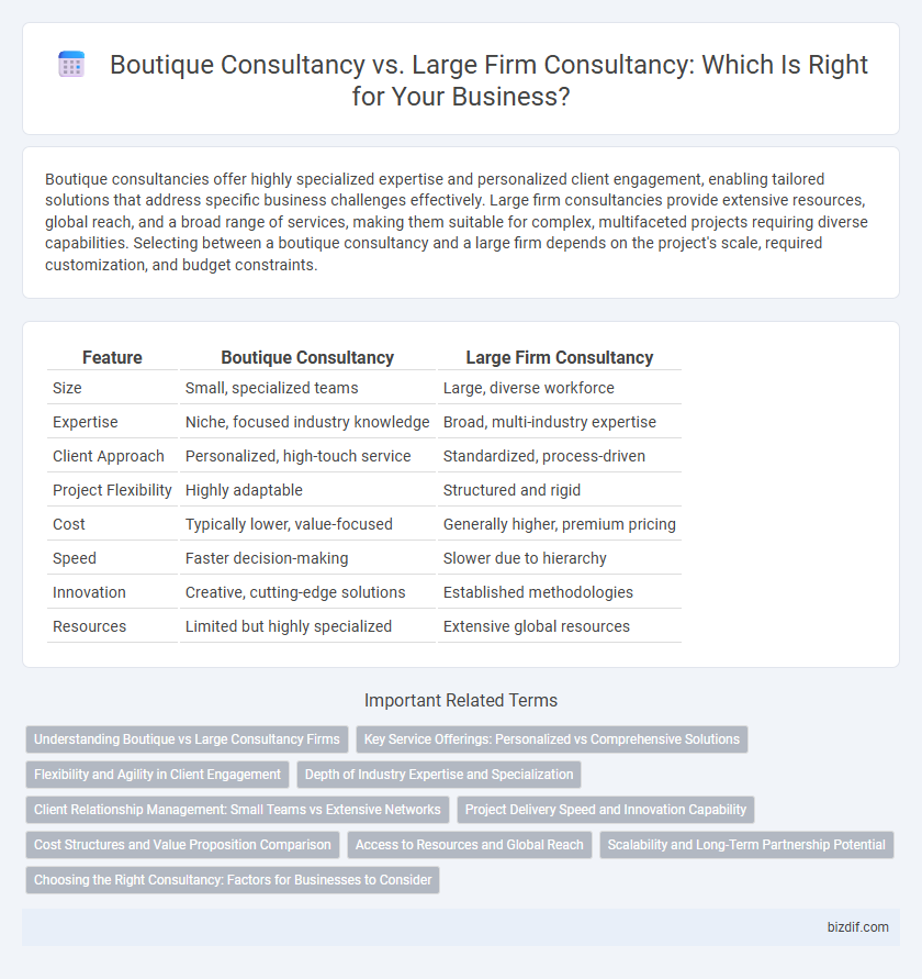 Boutique Consultancy vs. Large Firm Consultancy: Which Is Right for Your Business?