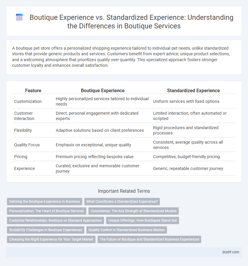 Boutique Experience vs. Standardized Experience: Understanding the Differences in Boutique Services