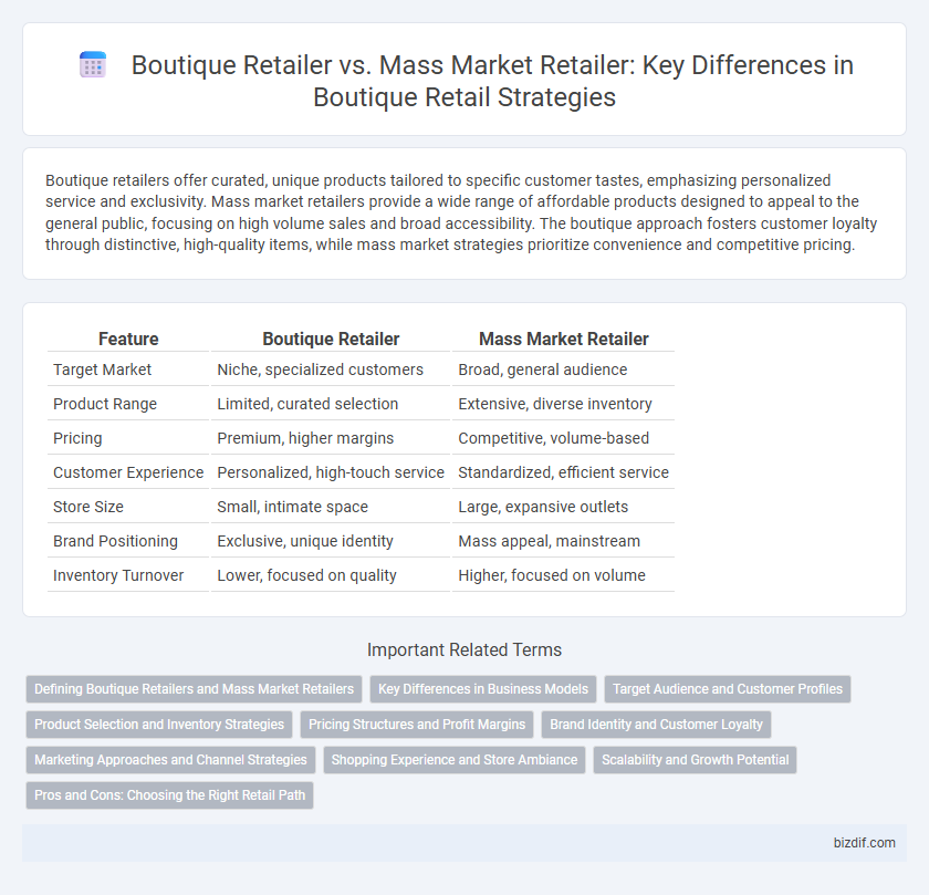 Boutique Retailer vs. Mass Market Retailer: Key Differences in Boutique Retail Strategies