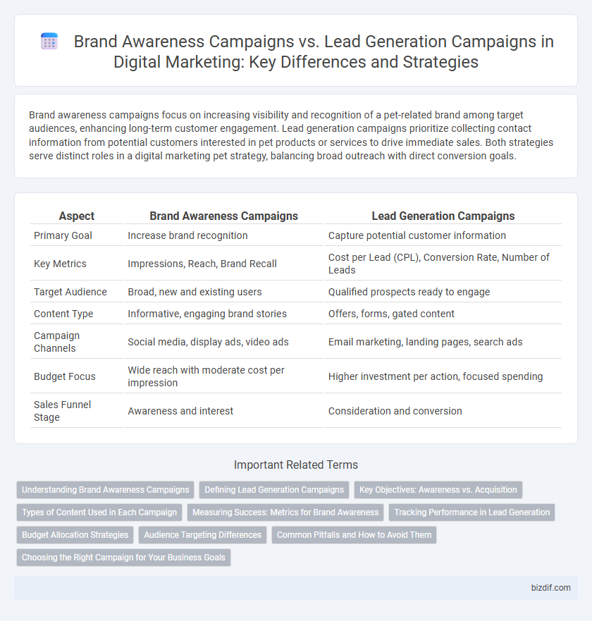 Brand Awareness Campaigns vs. Lead Generation Campaigns in Digital Marketing: Key Differences and Strategies