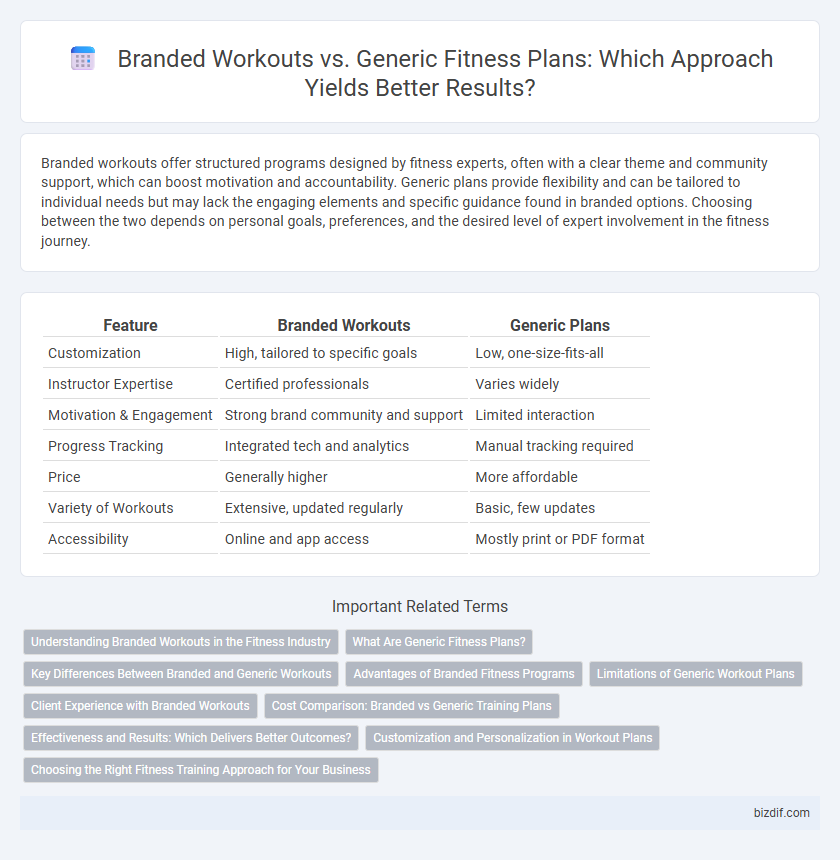 Branded Workouts vs. Generic Fitness Plans: Which Approach Yields Better Results?