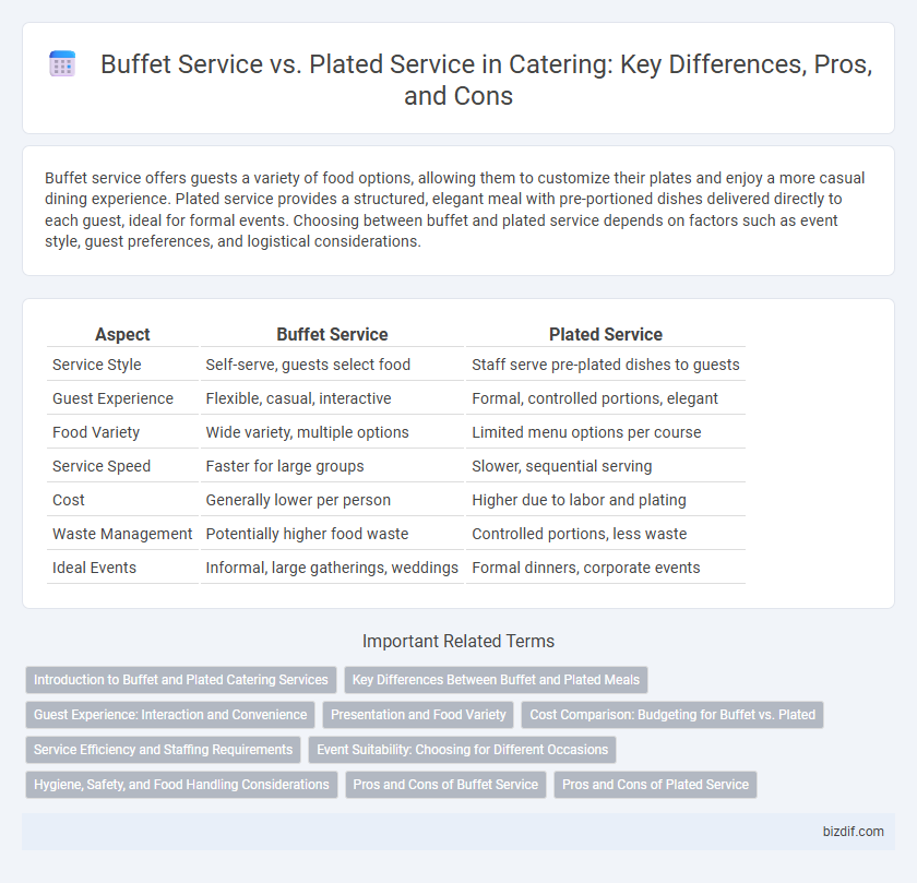 Buffet Service vs. Plated Service in Catering: Key Differences, Pros, and Cons