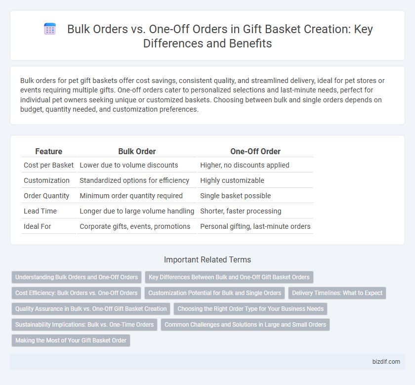 Bulk Orders vs. One-Off Orders in Gift Basket Creation: Key Differences and Benefits