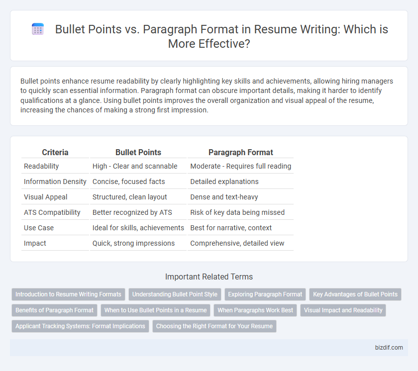 Bullet Points vs. Paragraph Format in Resume Writing: Which is More Effective?