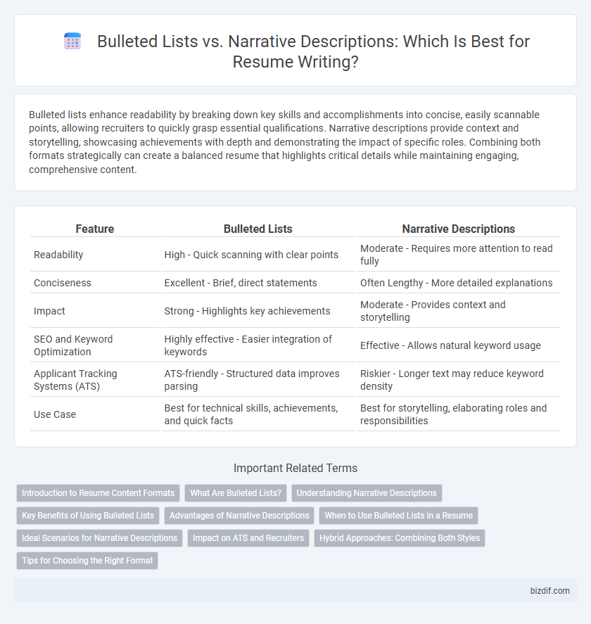 Bulleted Lists vs. Narrative Descriptions: Which Is Best for Resume Writing?