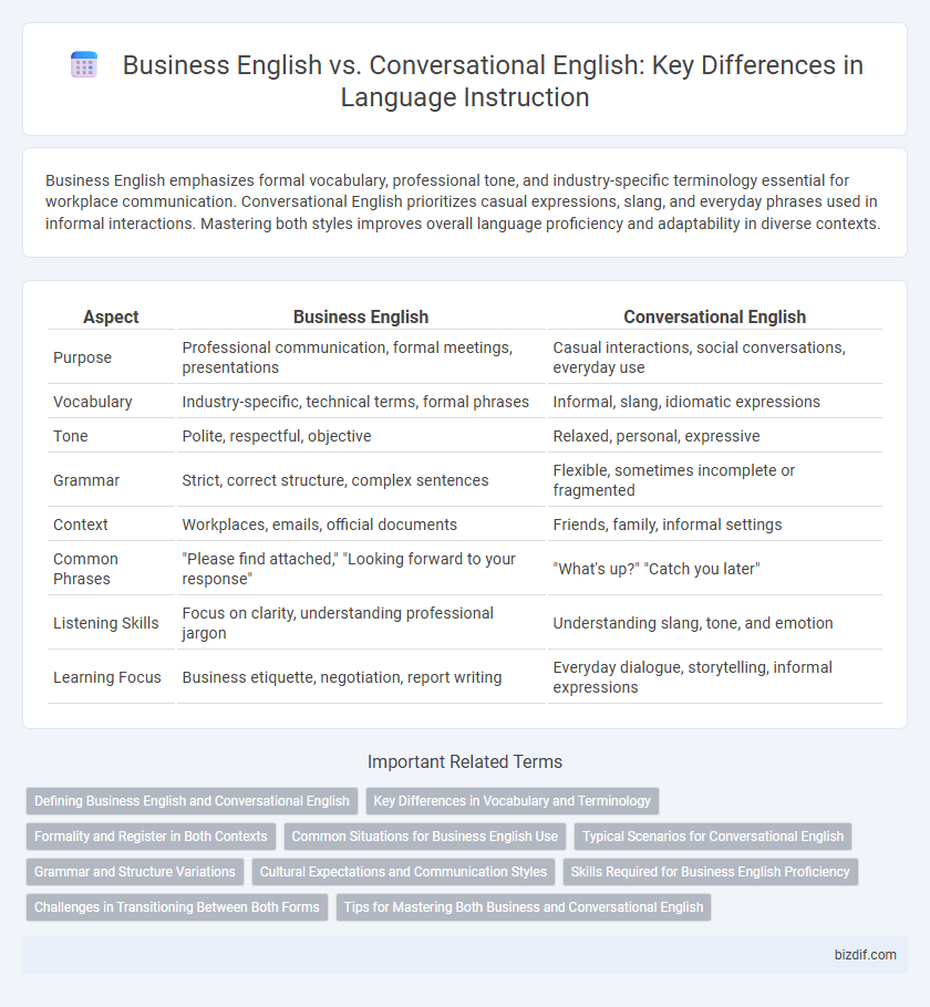 Business English vs. Conversational English: Key Differences in Language Instruction