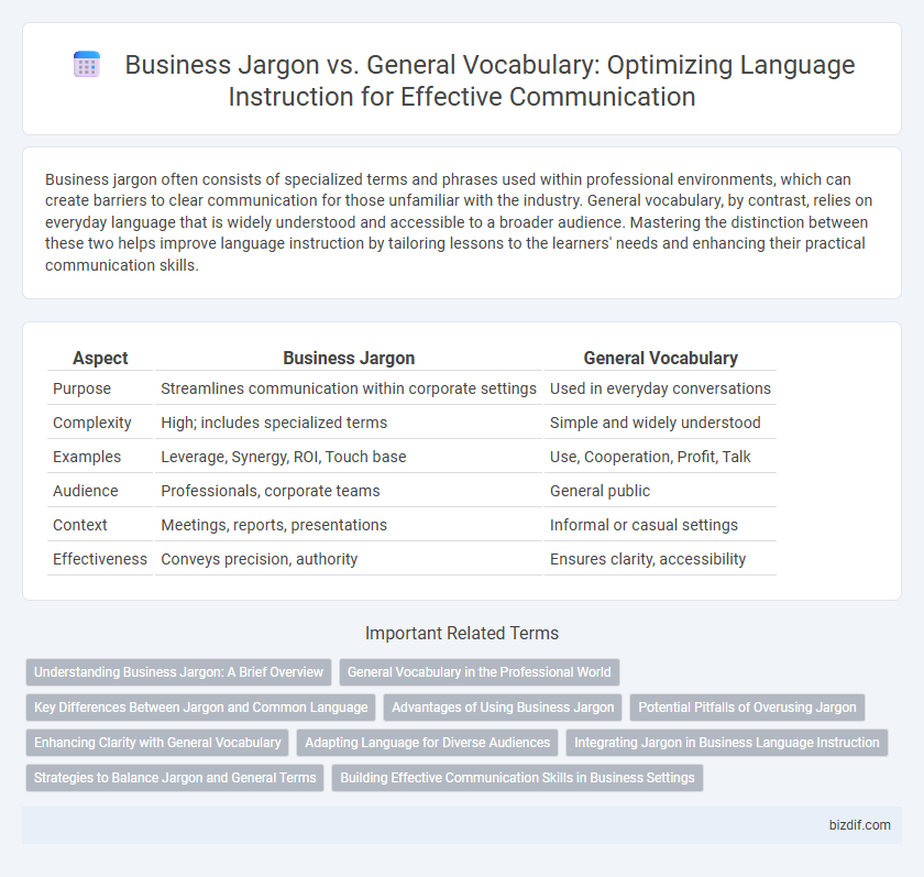Business Jargon vs. General Vocabulary: Optimizing Language Instruction for Effective Communication